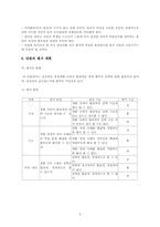 [초등사회과] 4학년 2학기 3. 가정의 경제생활 지도안-5