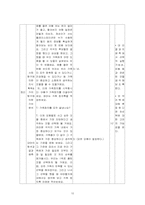 [초등사회과] 4학년 2학기 3. 가정의 경제생활 지도안-10