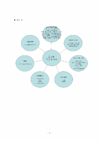 [교육계획안] 만 3세를 위한 `건강과 안전` 구조적 동작 활동-5