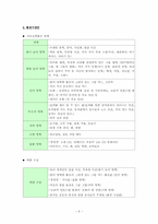 [교육계획안] 만 3세를 위한 `건강과 안전` 구조적 동작 활동-6