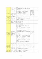 [교육계획안] 만 3세를 위한 `건강과 안전` 구조적 동작 활동-10