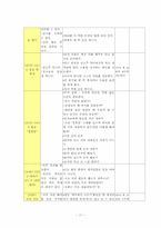 [교육계획안] 만 3세를 위한 `건강과 안전` 구조적 동작 활동-11