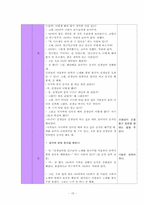 [교육계획안] 만 3세를 위한 `건강과 안전` 구조적 동작 활동-15