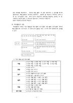 적응활동 지도의 이론과 실제-4