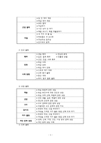 적응활동 지도의 이론과 실제-5