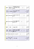 적응활동 지도의 이론과 실제-10