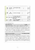 적응활동 지도의 이론과 실제-11