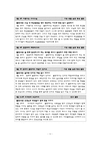 적응활동 지도의 이론과 실제-12