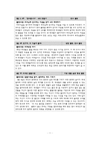 적응활동 지도의 이론과 실제-13