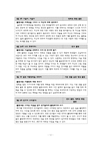 적응활동 지도의 이론과 실제-14