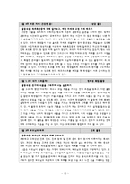 적응활동 지도의 이론과 실제-15