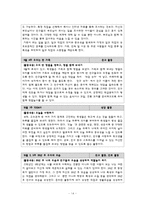 적응활동 지도의 이론과 실제-16