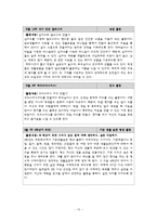 적응활동 지도의 이론과 실제-18