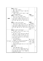 적응활동 지도의 이론과 실제-20