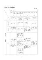 [유아교육과정] 만 3세 식물 수업지도안-4