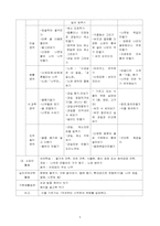 [유아교육과정] 만 3세 식물 수업지도안-5