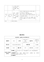 [유아교육과정] 만 3세 식물 수업지도안-15