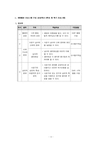 재량활동 시행의 실태조사 및 효율적 운영방안 -초등학교 6학년을 중심으로-6