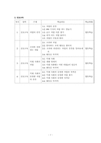 재량활동 시행의 실태조사 및 효율적 운영방안 -초등학교 6학년을 중심으로-9