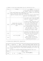 재량활동 시행의 실태조사 및 효율적 운영방안 -초등학교 6학년을 중심으로-12