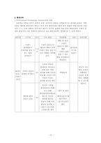 재량활동 시행의 실태조사 및 효율적 운영방안 -초등학교 6학년을 중심으로-14
