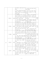 [사회과 교수-학습 과정안] 고등학교 `스스로 하는 생활` 수업지도안-7