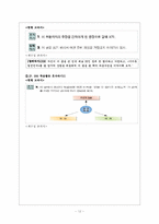 [국어교육론] 교과서(소단원) 재구성하기-12