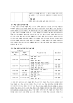개별화 수업 레포트-12