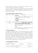 개별화 수업 레포트-13