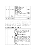 개별화 수업 레포트-14