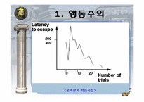 [교육학] 교육의 심리적 기초-8