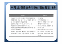 학교정보공시제가 나아가야 할 방향-12