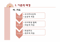 적응활동 지도의 이론과 실제-11