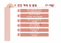 적응활동 지도의 이론과 실제-16