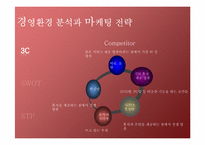 [창업계획서] 수면방 사업계획서-11