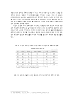 중국 서북부 및 내몽고 지역의 사막화 현상-13