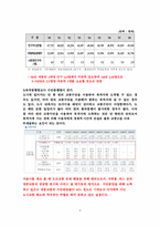 도시교통과 차량진입제한-4