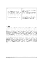 [사회조사론] 비관여적 조사-15
