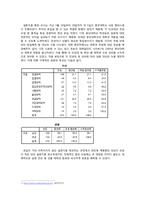 [조사방법론] 대학교 학생들의 결혼, 이혼, 혼전동거에 대한 인식-7