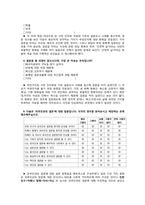 [조사방법론] 대학교 학생들의 결혼, 이혼, 혼전동거에 대한 인식-10