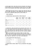 [조사방법론] 대학교 학생들의 결혼, 이혼, 혼전동거에 대한 인식-13