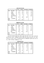 [조사방법론] 대학교 학생들의 결혼, 이혼, 혼전동거에 대한 인식-19