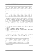 장애인 가족 레포트-6