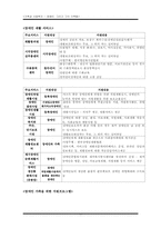 장애인 가족 레포트-11