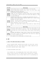 장애인 가족 레포트-12