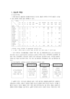 [심리학] 물질 관련 장애-2