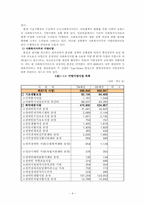 [도시복지문제] 도시복지행정시스템, 도시빈민복지사례-서울시-4