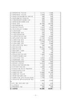 [도시복지문제] 도시복지행정시스템, 도시빈민복지사례-서울시-5