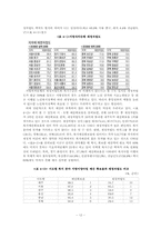 [도시복지문제] 도시복지행정시스템, 도시빈민복지사례-서울시-12
