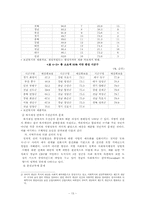[도시복지문제] 도시복지행정시스템, 도시빈민복지사례-서울시-13